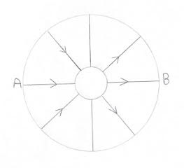 Spokes from a Common Hub: Two Perspectives
